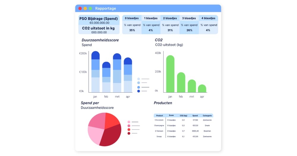 Dashboard met alle inzichten