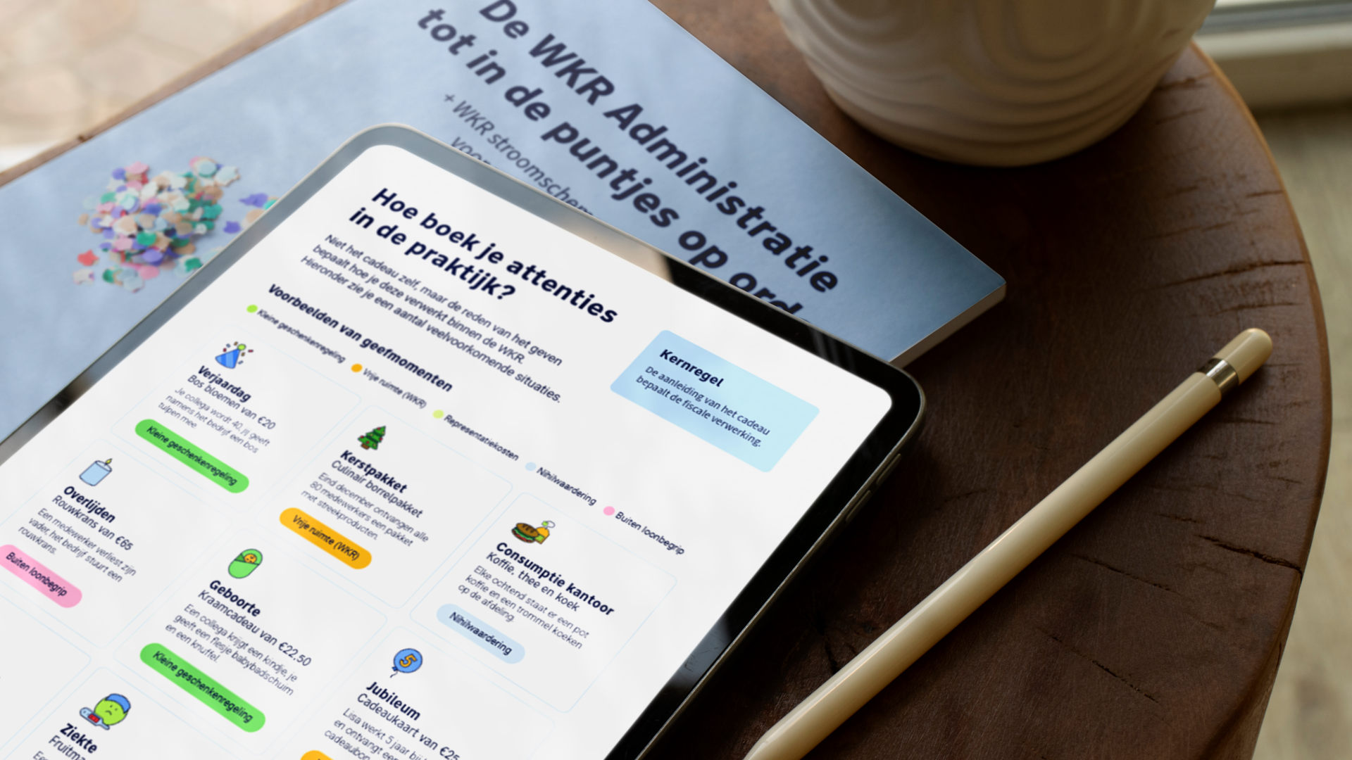 Whitepaper - WKR Stroomschema