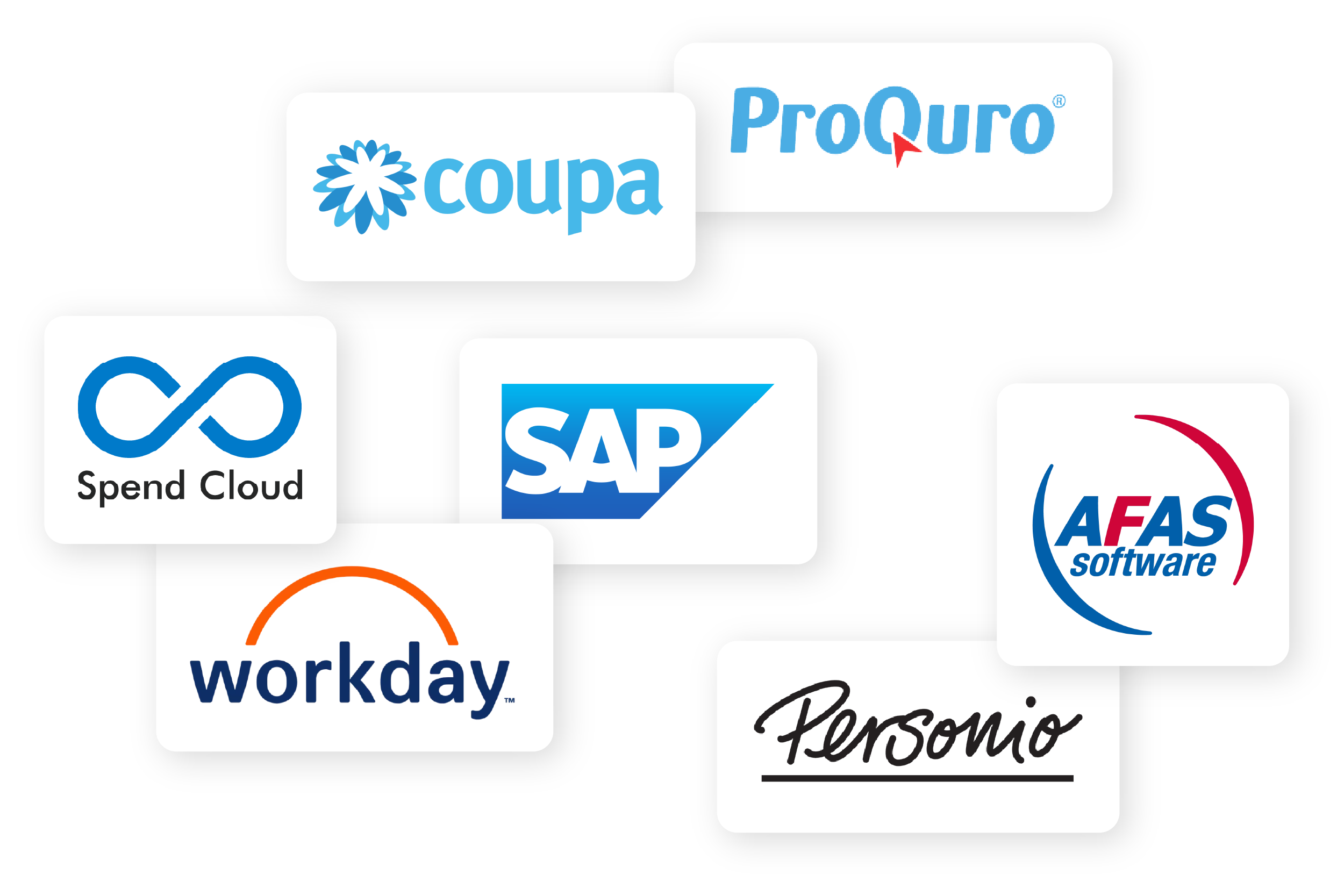 Koppelingen met ERP-, HR- en P2P-systemen zoals SAP, AFAS, Workday en Personio