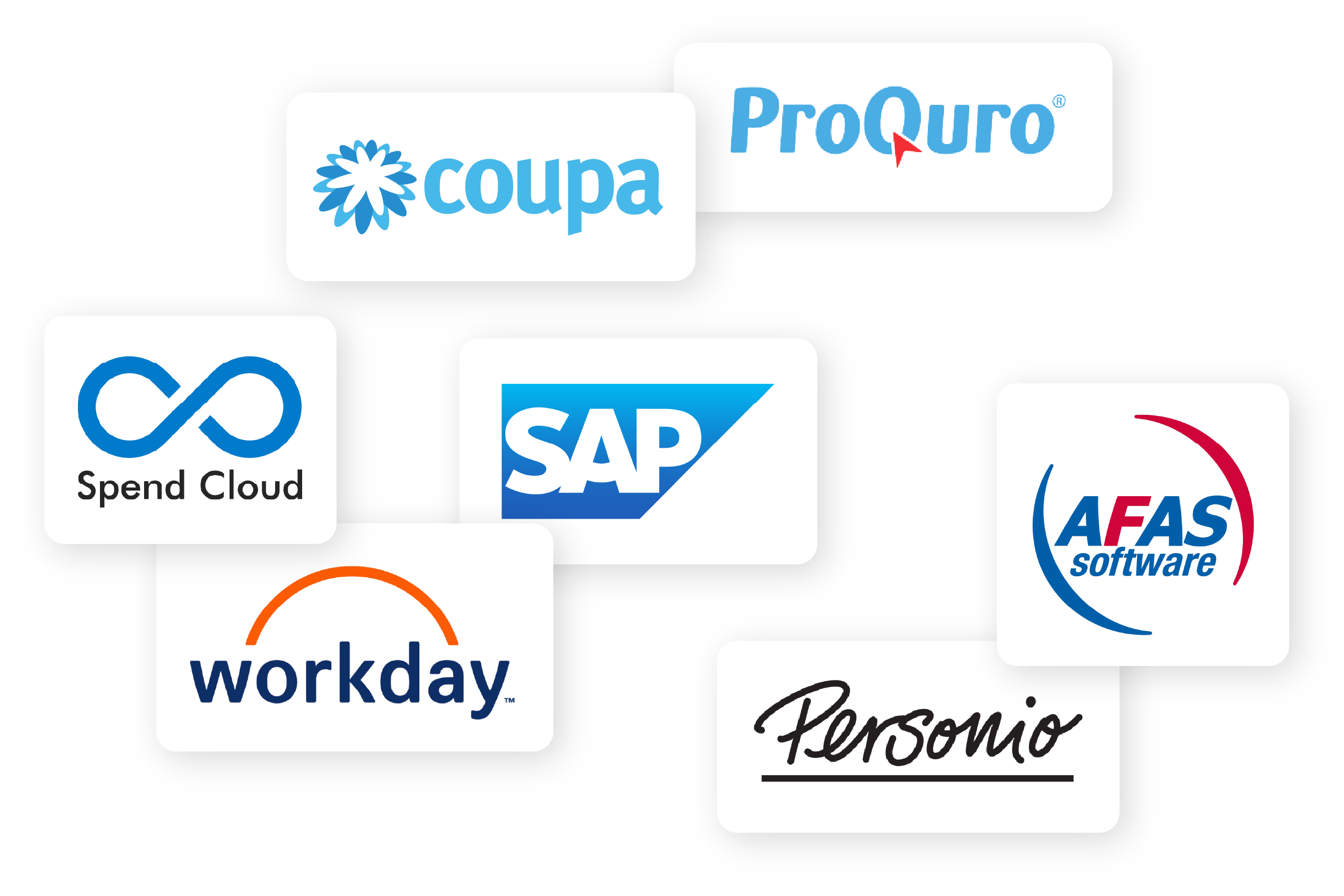 Koppelingen met ERP-, HR- en P2P-systemen zoals SAP, AFAS, Workday en Personio