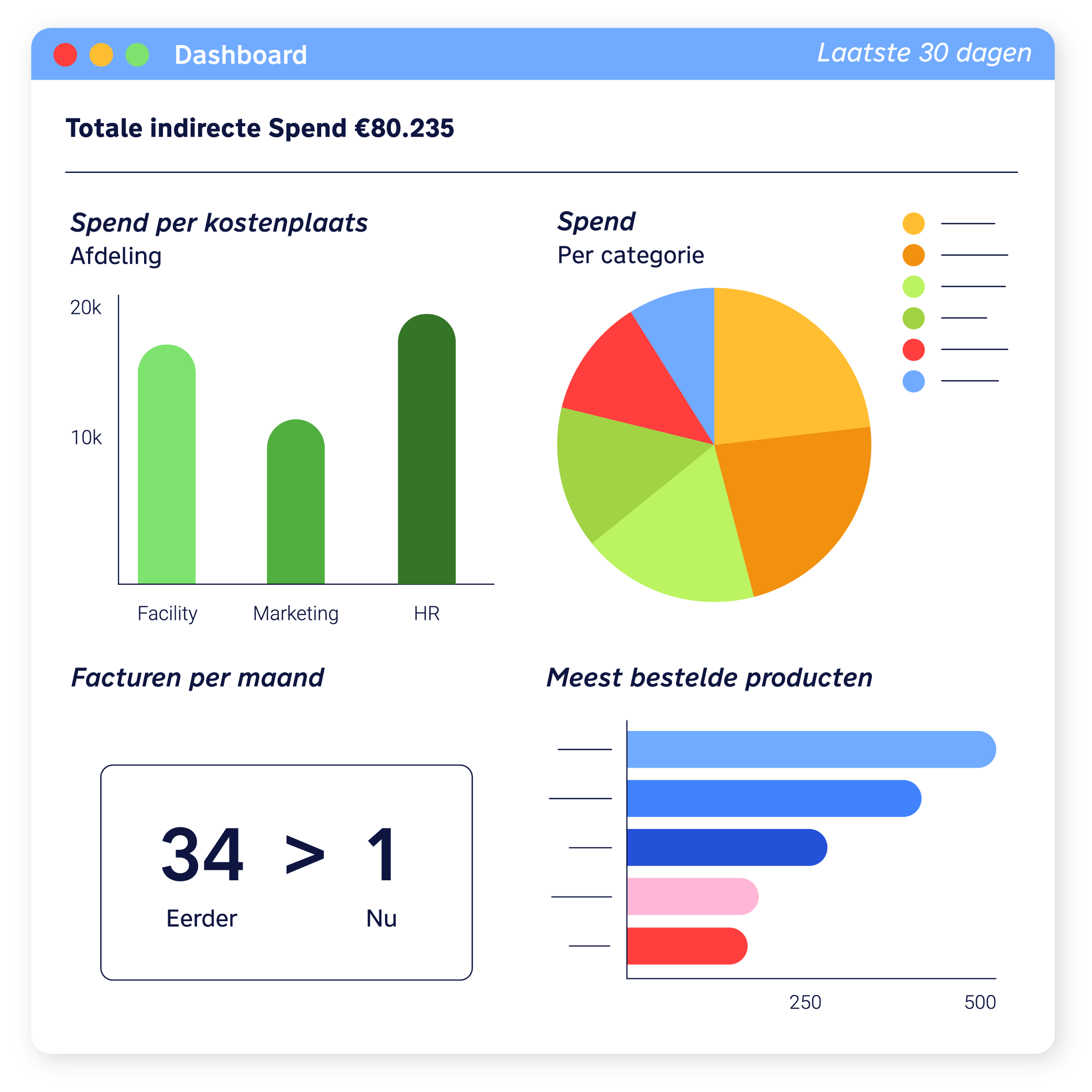 finance-dashboard-rapportages-05
