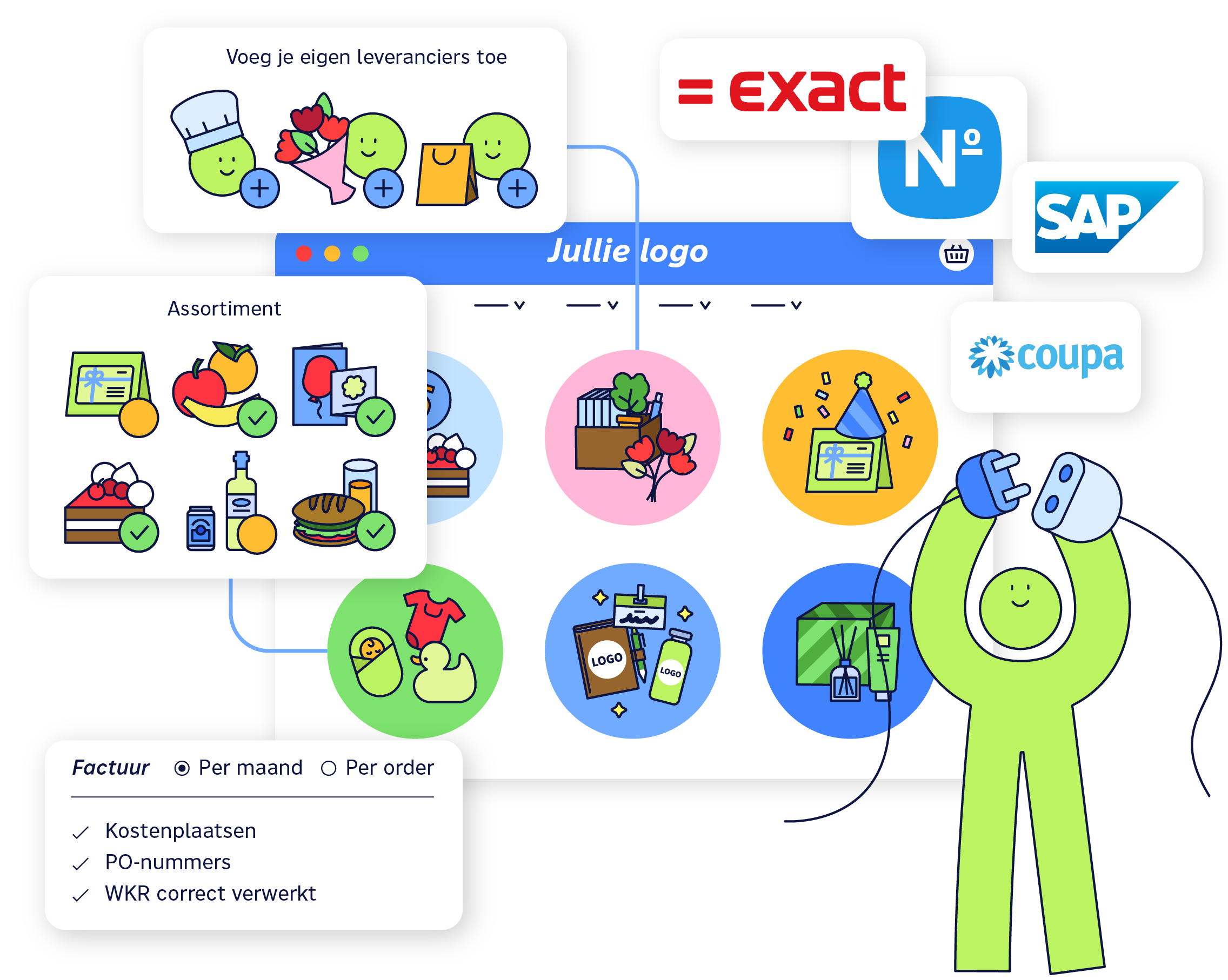 Illustratie van een maatwerk cadeaushop waarin een organisatie assortiment, leveranciers, huisstijl en facturatie kan aanpassen inclusief koppelingen met eigen systemen