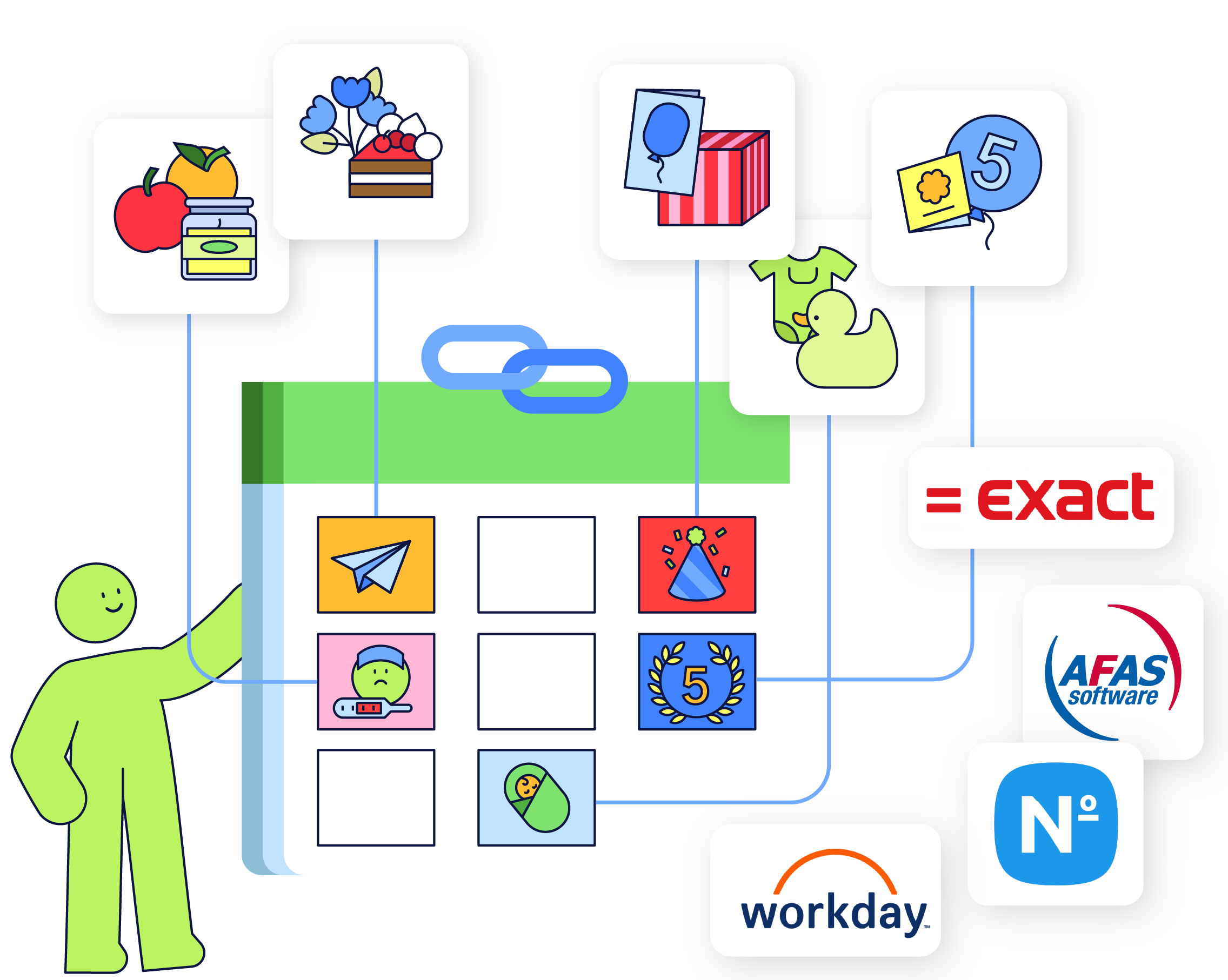 Visual van een HR-platform dat kalendermomenten zoals verjaardagen koppelt aan cadeaus zoals bloemen, taart en cadeaukaarten.