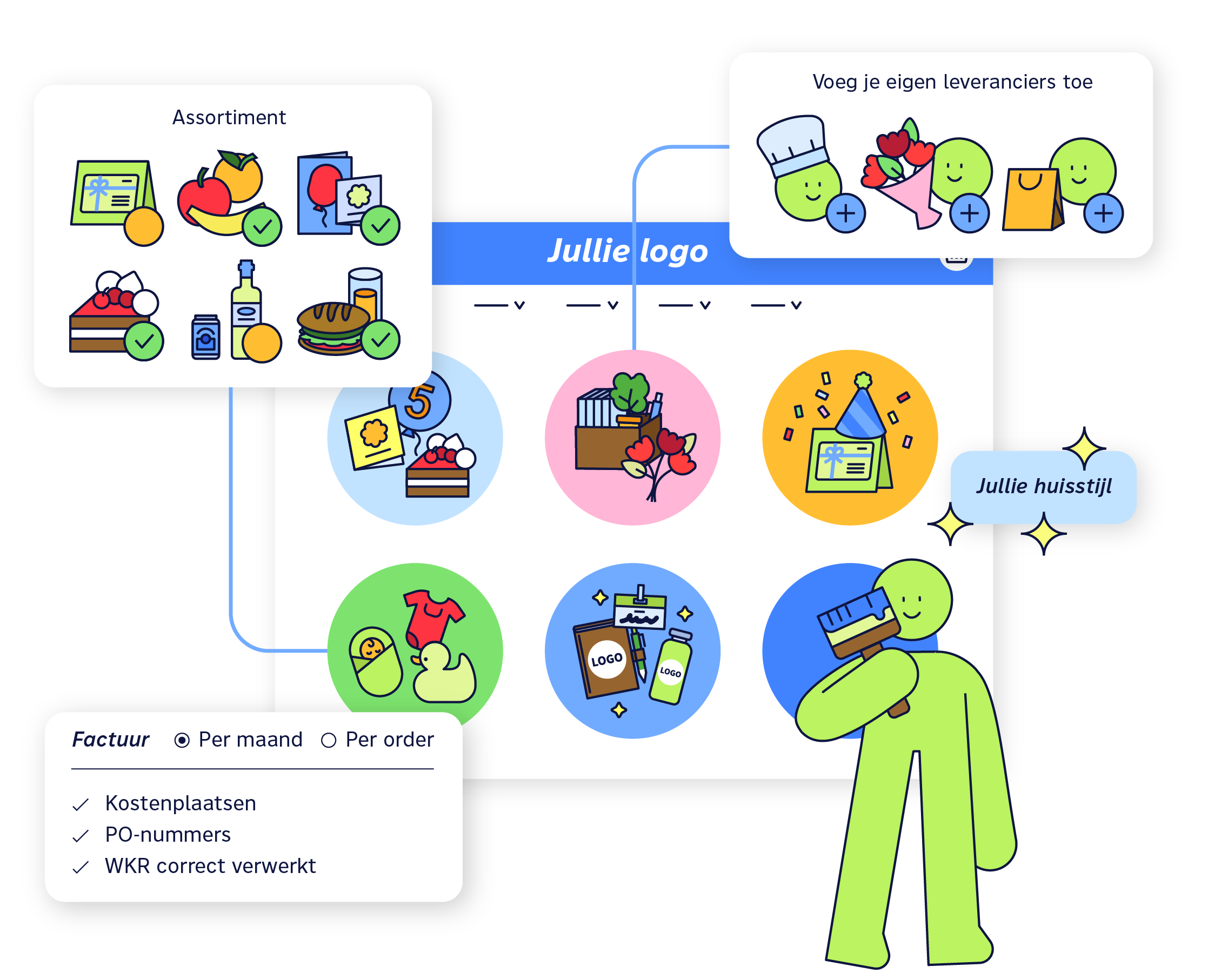 Illustratie van een maatwerk cadeaushop waarin een organisatie assortiment, leveranciers, huisstijl en facturatie kan aanpassen