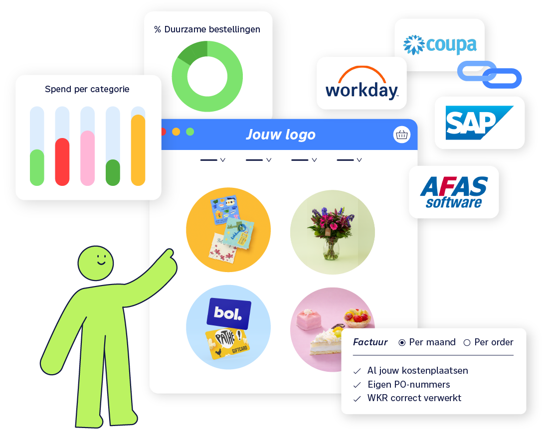 pimm-zakelijk-cadeauplatform-oplossing-hero