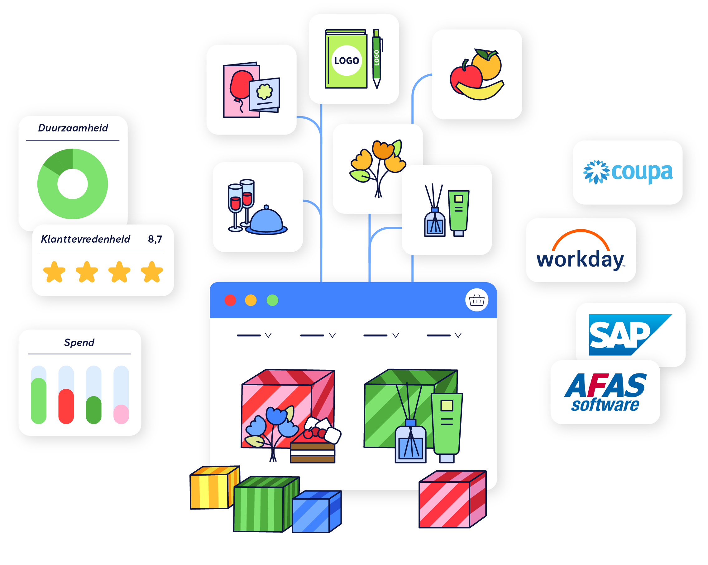 Pimm maatwerk cadeauplatform met gepersonaliseerde shopomgeving, centrale factuurverwerking en integraties