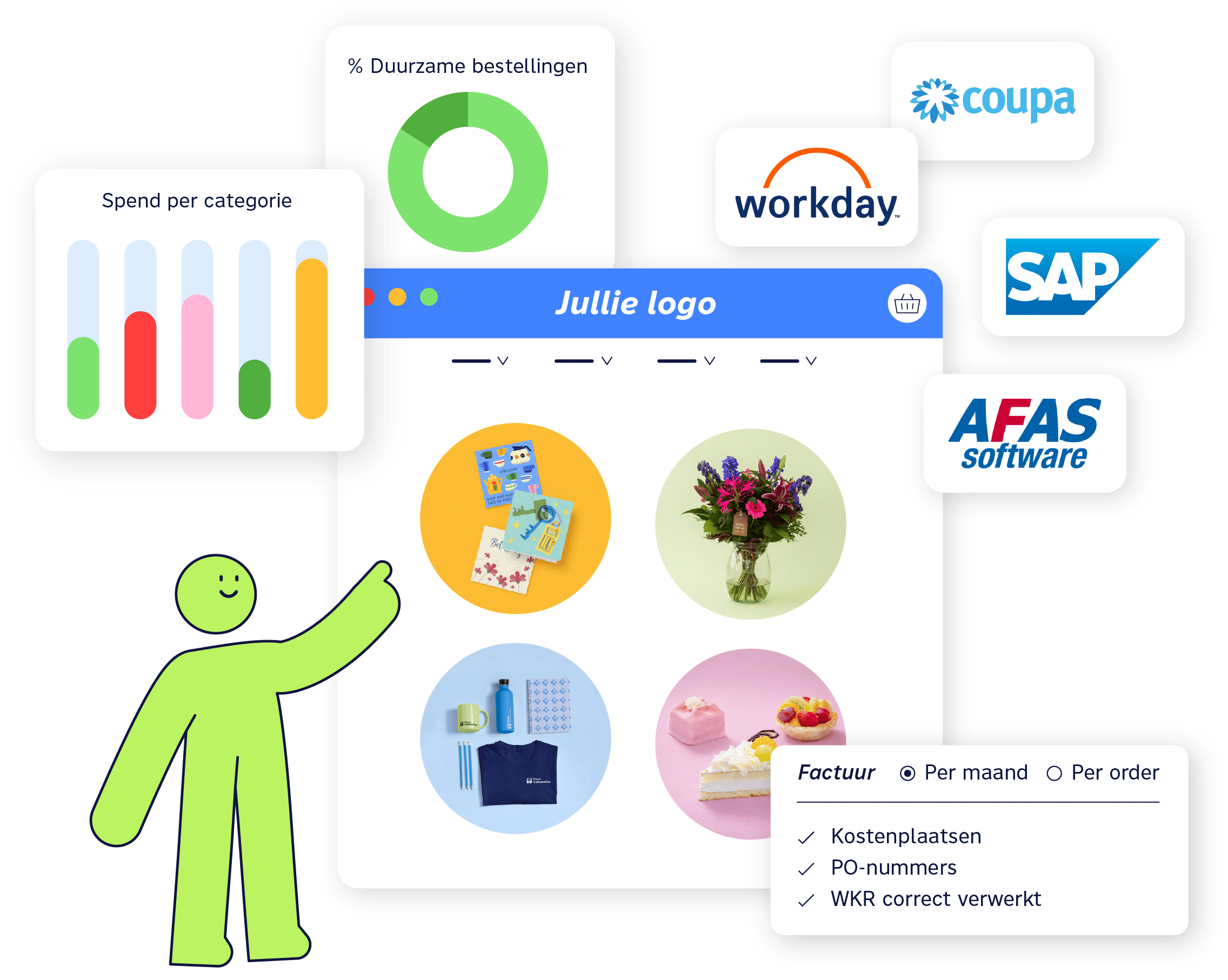 Pimm maatwerk cadeauplatform met gepersonaliseerde shopomgeving, centrale factuurverwerking en integraties
